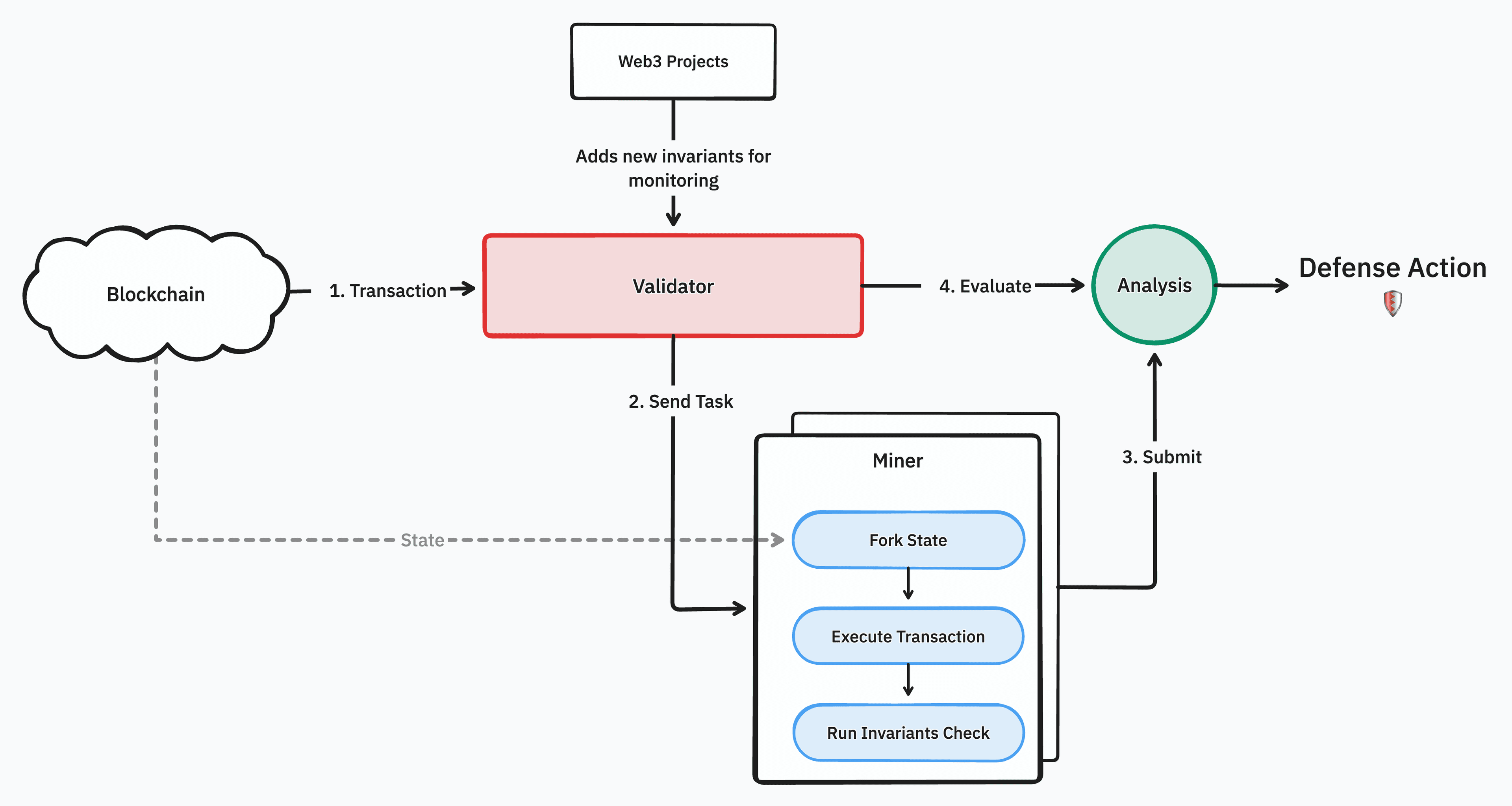 BitDefense Workflow Architecture